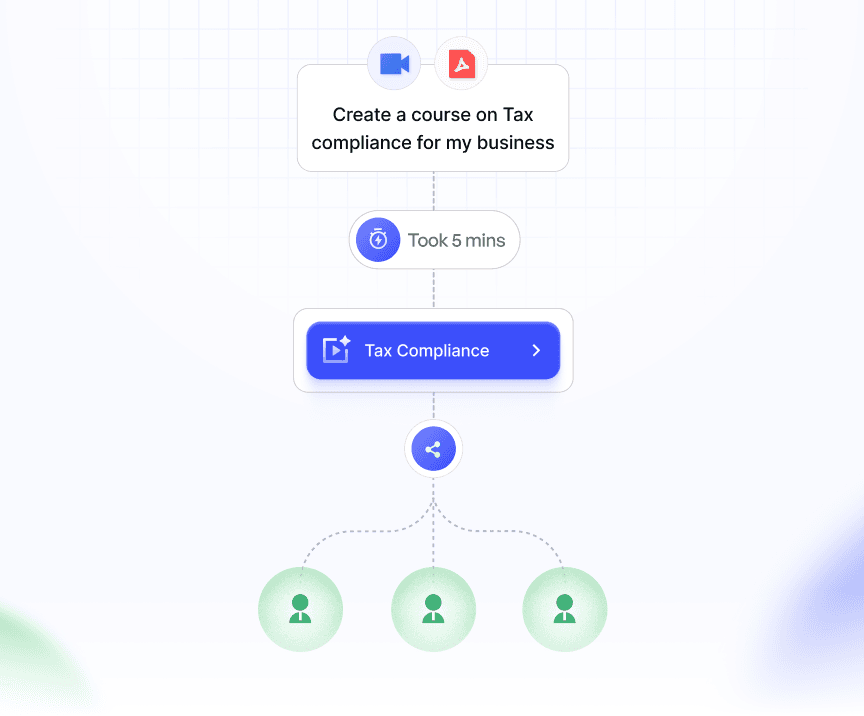 After - Success and satisfaction