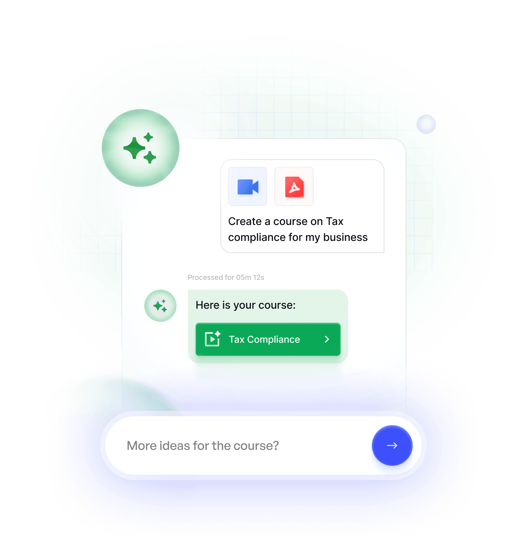 Training course funnel visualization showing document transformation